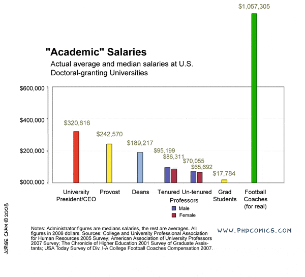 average phd student stipend