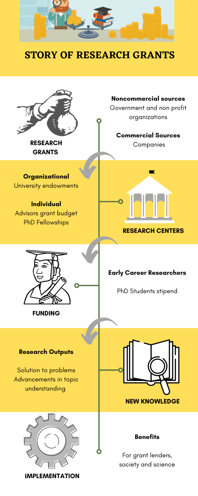 should you pay for a phd