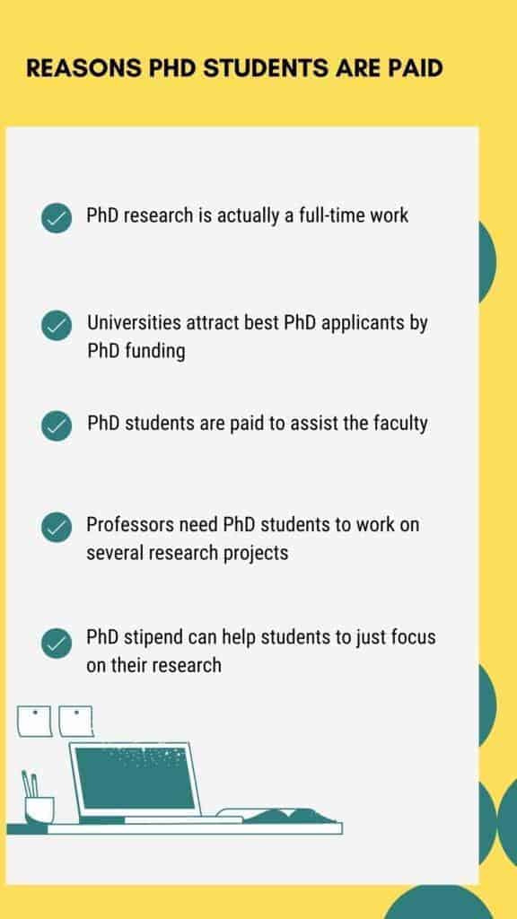 Image is showing the list of Reasons why PhD students are paid
