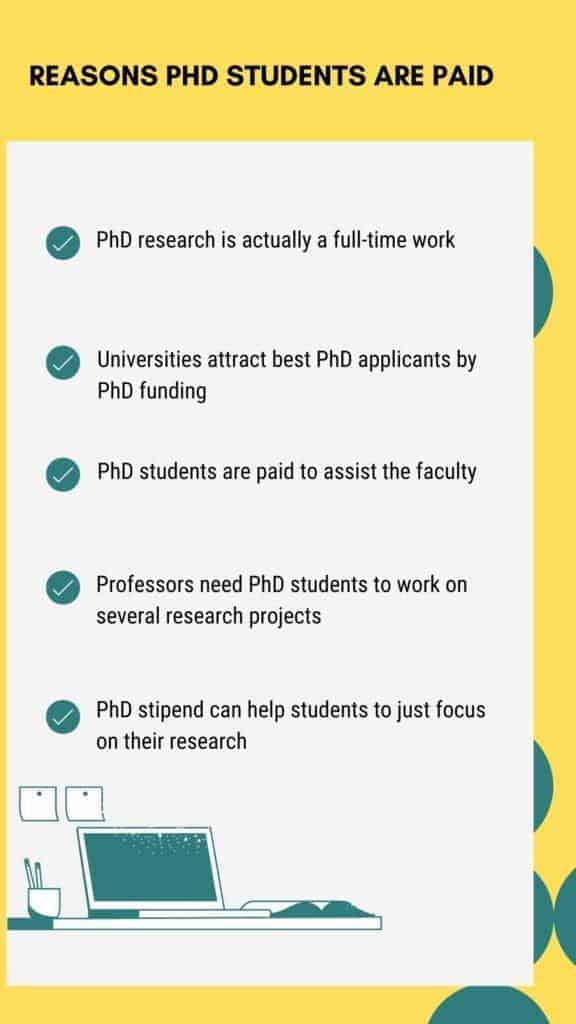 do you have to pay for a phd